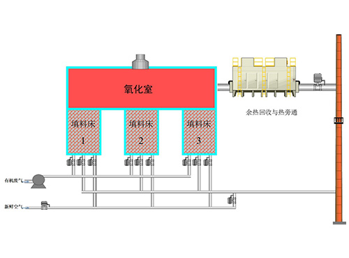 RTO+余热回收