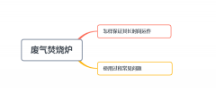 怎么保证废气焚烧炉长时间运作，使用过程常见问题