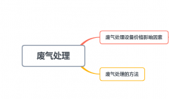 废气处理设备价格影响因素，处理的方法